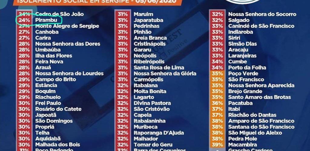 Pirambu: O COVIL DO NOVO CORONA VÚRUS EM SERGIPE - a população precisa dar exemplo
