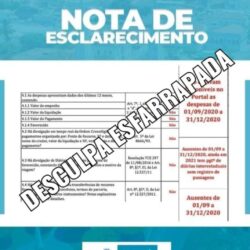 Coluna FIQUE DE OLHO: Prefeitura de Propriá é rebaixada por falta de transparência segundo classificação anual do TCE Sergipe